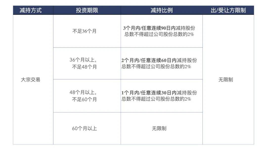上市公司减持规定背后的故事，老友记新篇章开启