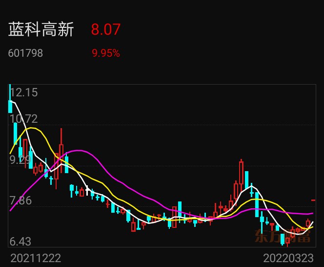 蓝科高新最新动态及温馨日常资讯