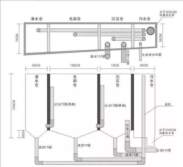 最新鱼缸侧滤设计图详解与观点阐述
