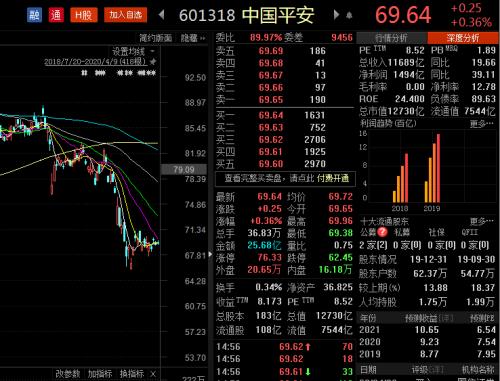 股票平安,股票平安，一路学习，自信成就梦想