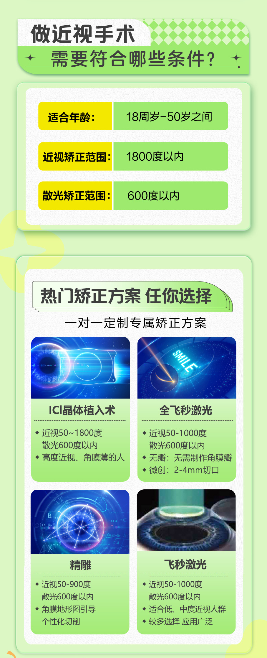 近视矫正价格,近视矫正价格，一场心灵与视力的旅行探索