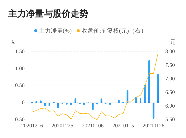 股票投资指南，股票002312操作详解与投资策略