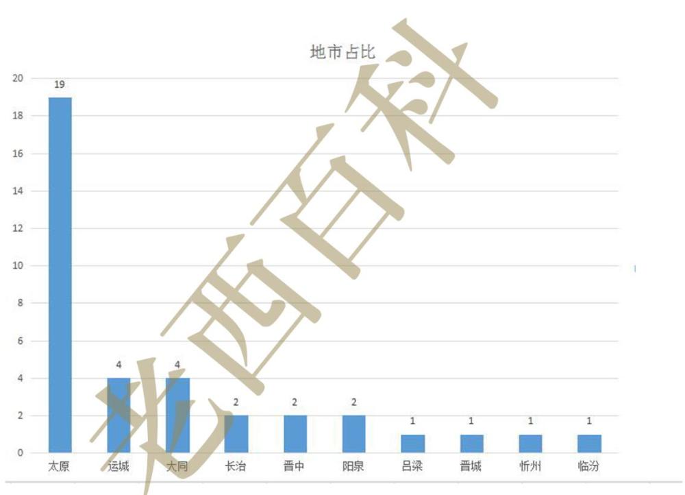 山西上市公司名单揭晓，共37家企业