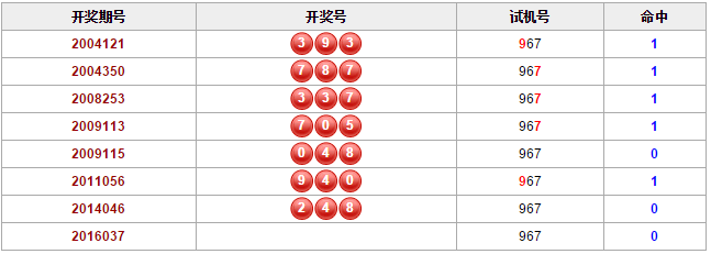 牛耳标 第143页