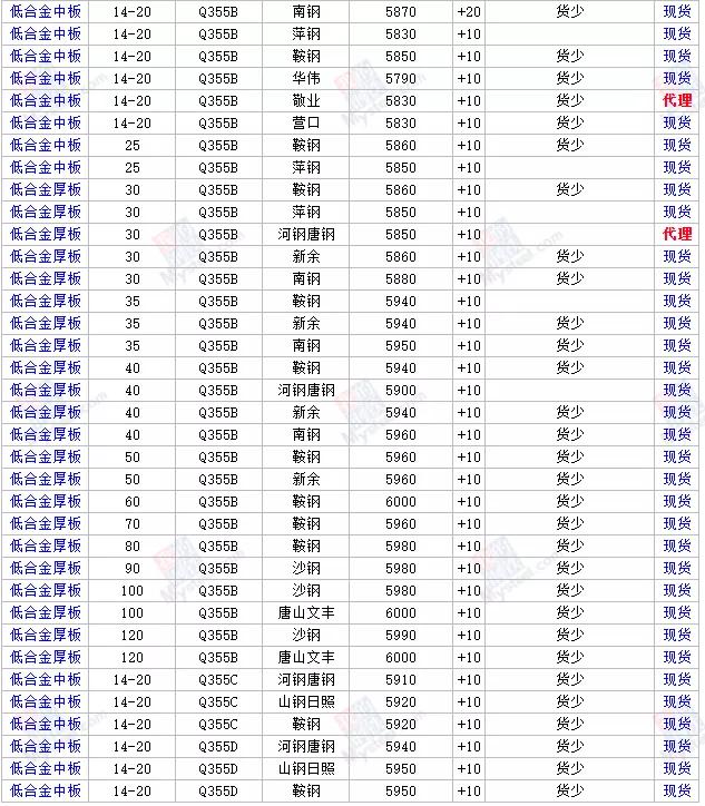 热轧钢板行情深度解析，市场风云洞悉，带你掌握行业动态！