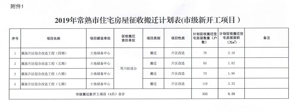 句容最新拆迁信息,句容最新拆迁信息，多方观点分析与个人立场的阐述