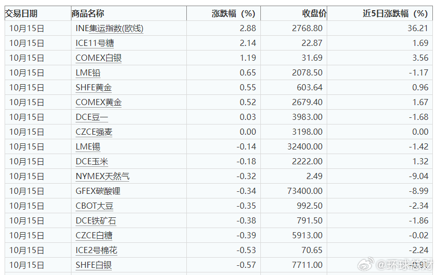 行情浏览,行情浏览详细步骤指南