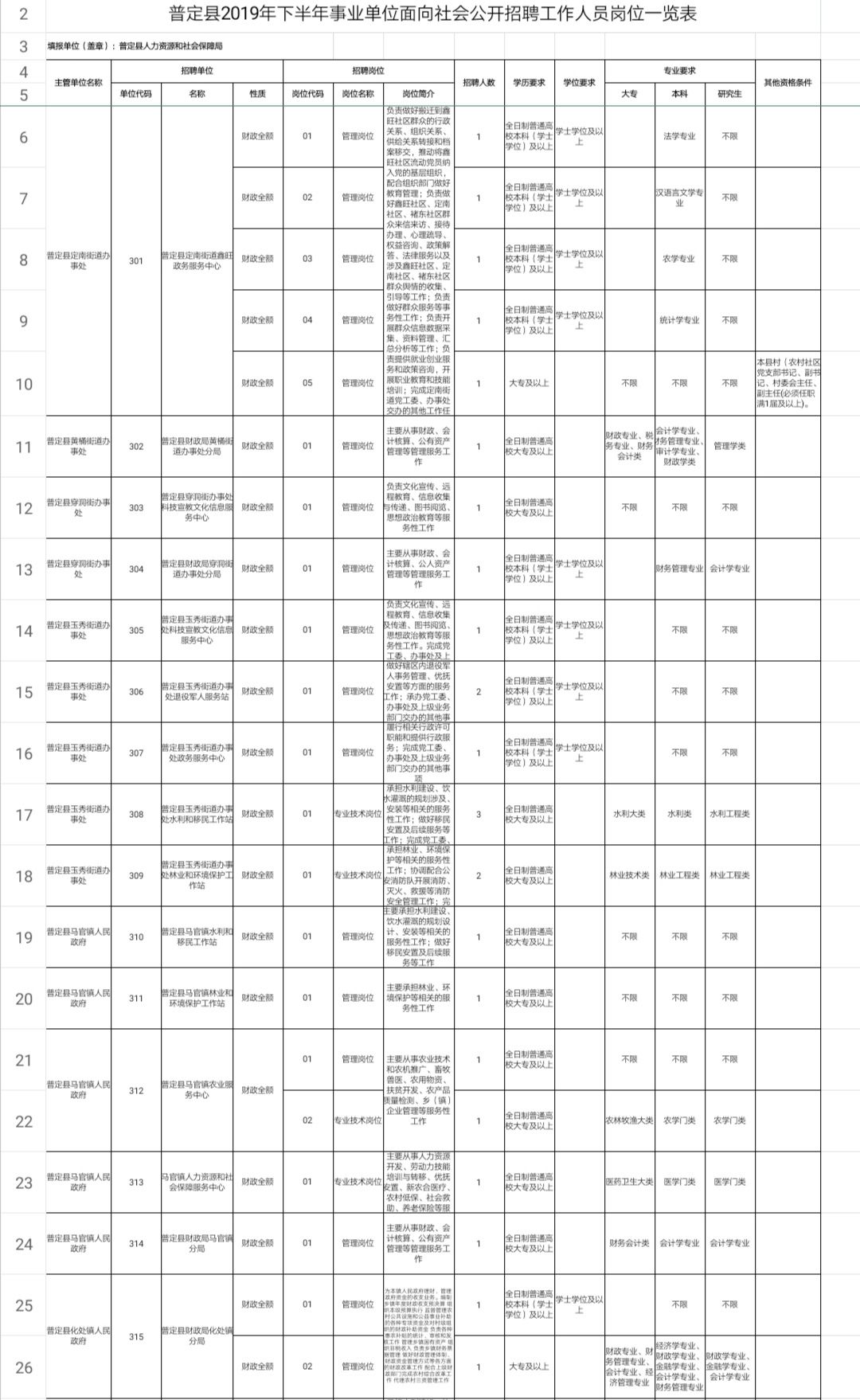 安顺最新职位招聘启事，与大自然同行，探寻内心宁静的职场之旅