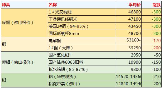 养殖耳标 第138页