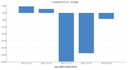 新股市之旅，变化与自信的冒险启程