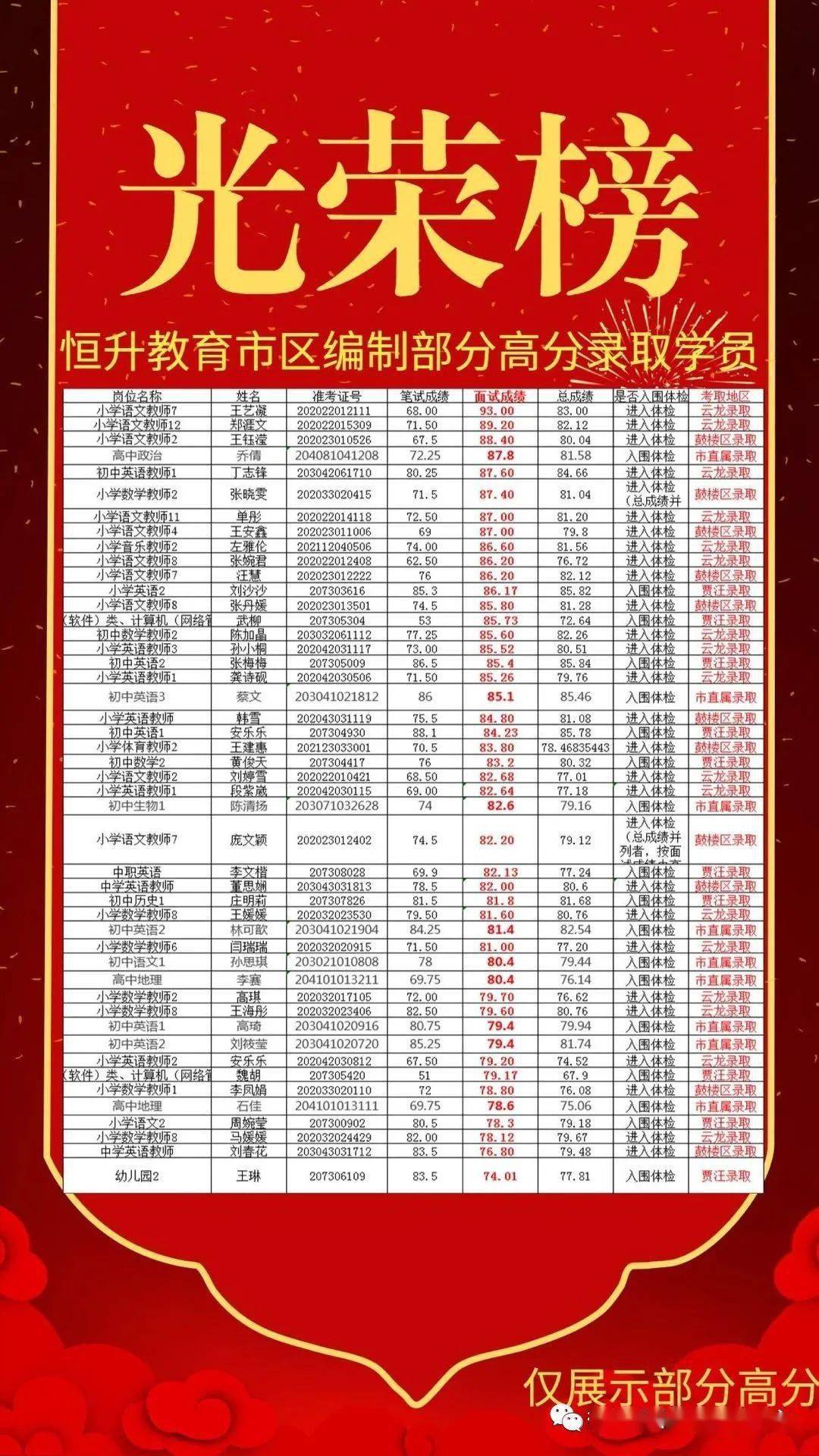 新沂最新招聘信息汇总与解析，求职招聘趋势及观点论述