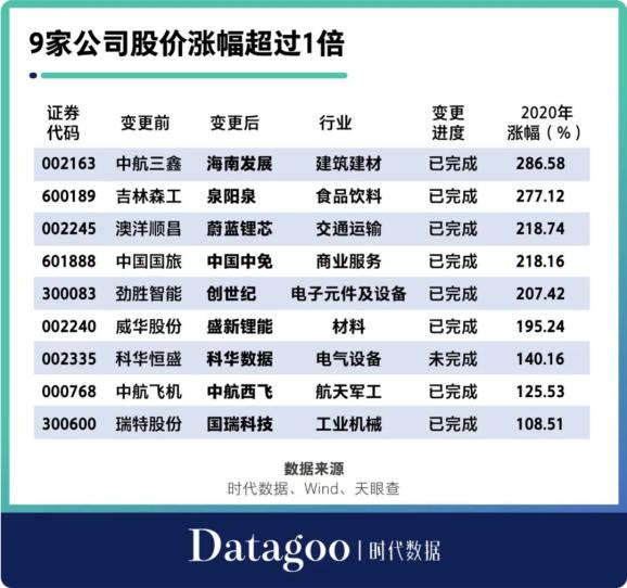 股票更名，心灵与自然美景之旅的启程