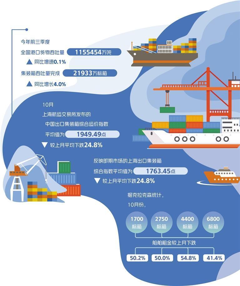 国际海运价格的波动与趋势分析，多元因素下的市场观察与探讨