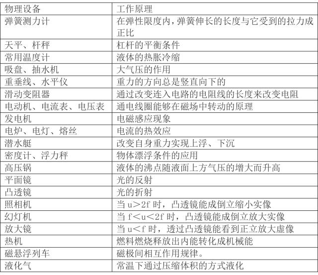 2024年澳门历史记录,物理学_专属版78.956