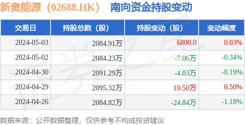2024新奥正版资料免费提供,数据整合决策_定义版49.687