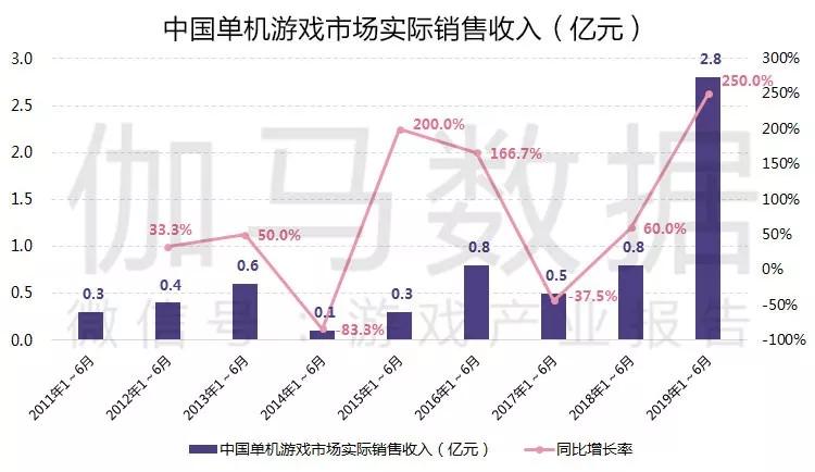 2024澳门开码单双走势图,实际确凿数据解析统计_家居版30.113