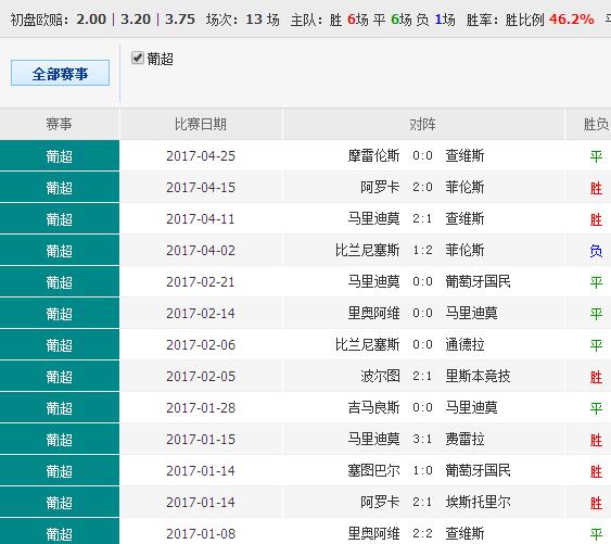 62449cm查询澳彩,统计数据详解说明_明亮版15.501