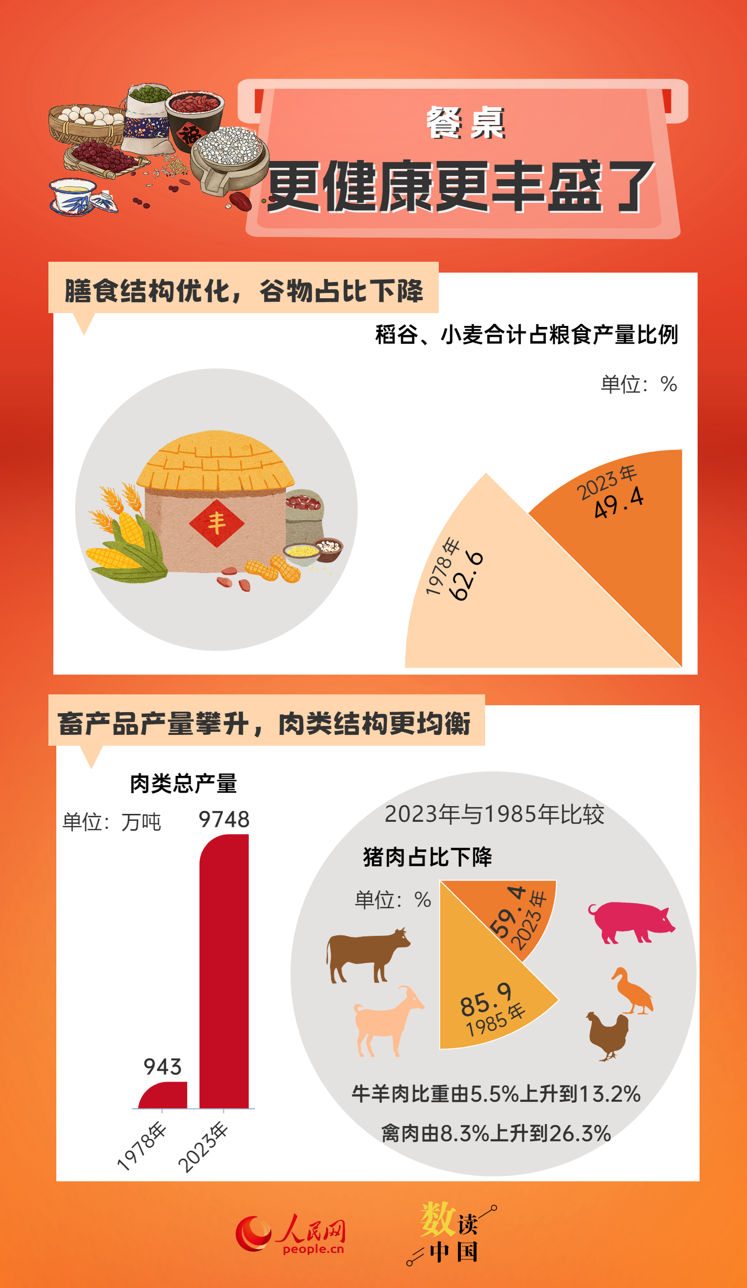 800图库免费资料大全2025,实证分析细明数据_养生版61.365