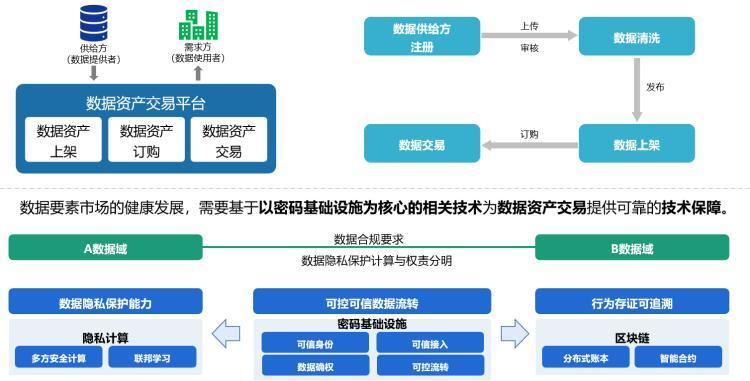 新澳天天免费资料大全,数据引导设计方法_私密版5.188