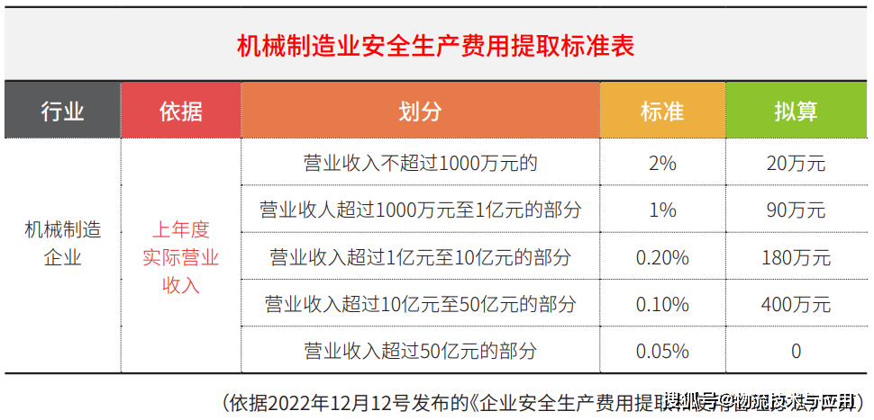 羊耳标 第82页
