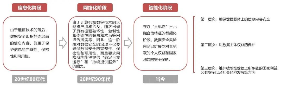 雷锋资料论坛,物理安全策略_融合版4.800