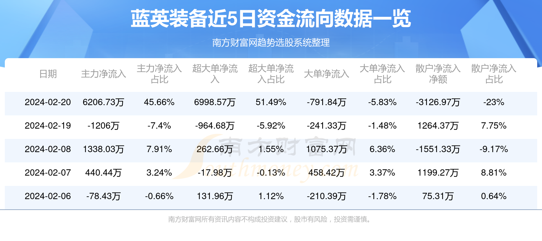 蓝英装备最新资讯，升级任务攻略与技能学习指南