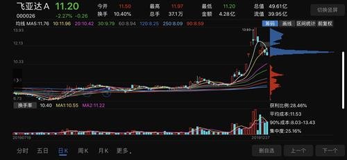 飞亚达A股票行情与小巷深处的惊喜特色
