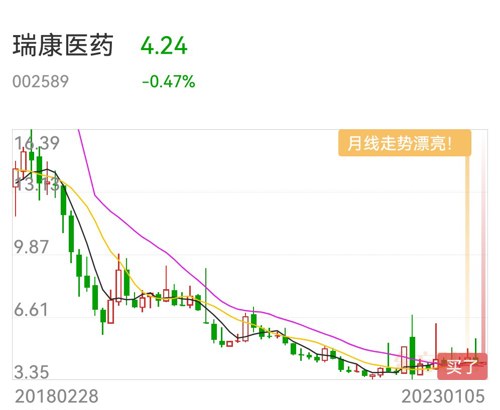瑞康医药股票行情深度解析及走势预测📉