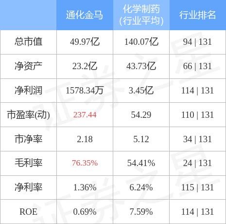 通化金马最新动态，引领健康产业迈入新篇章