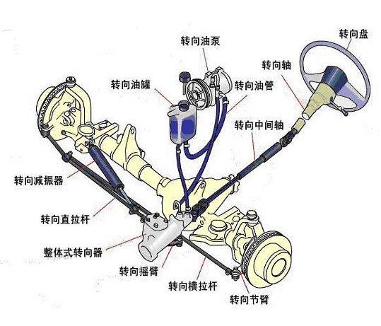 双转向六轴车辆最新资讯，行业观点碰撞与个人立场探讨