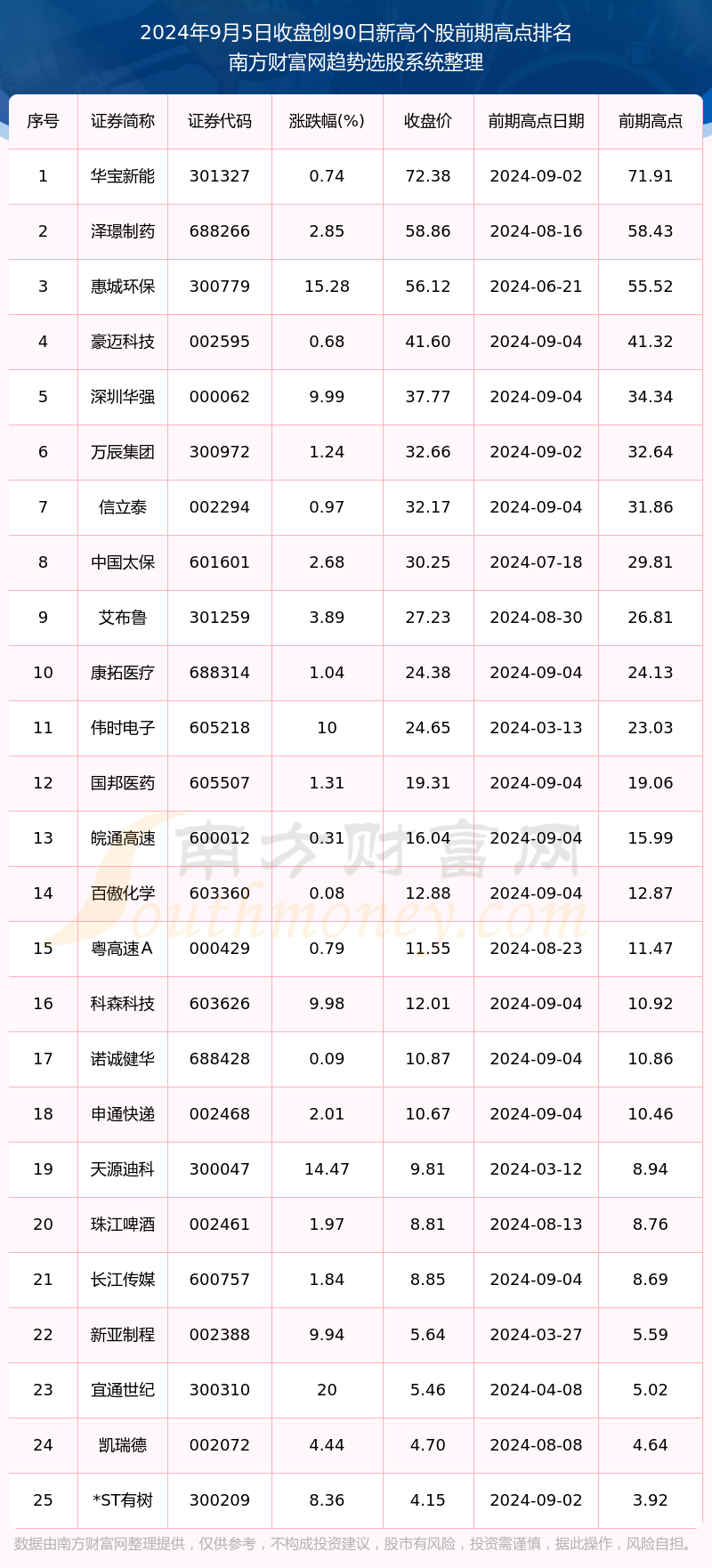 股票一览表，掌握股市动态的必备工具概览