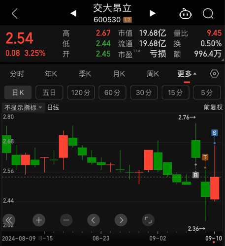 牛耳标 第25页