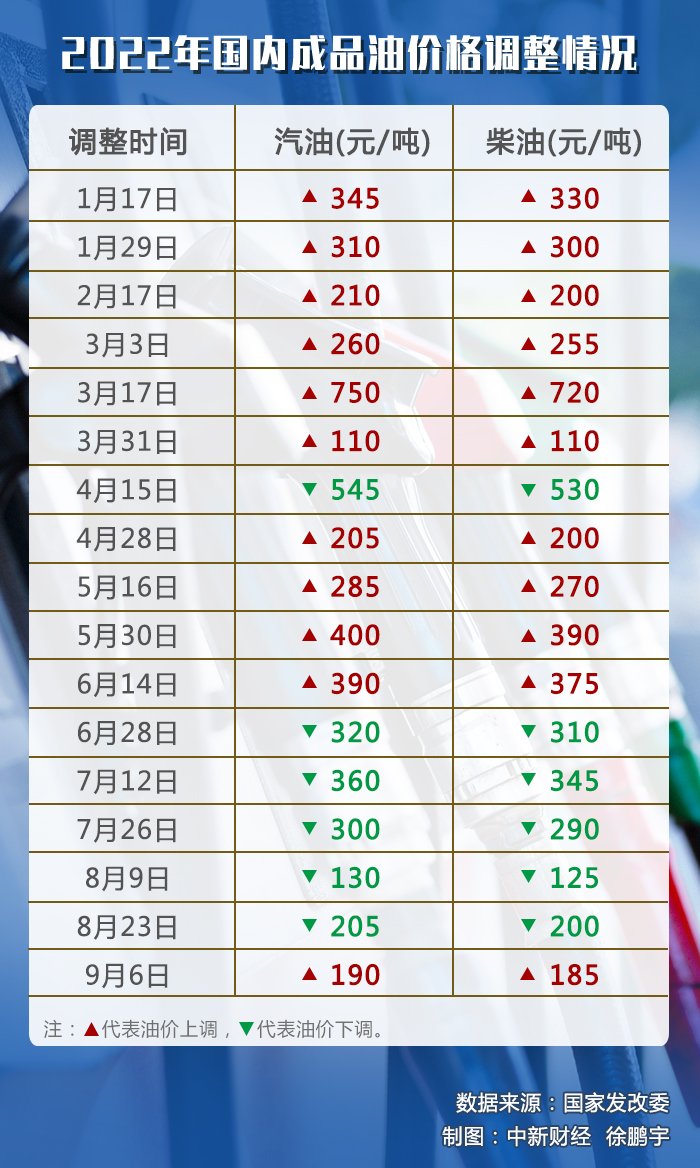 今日油价调整探秘，小巷独特小店背后的故事