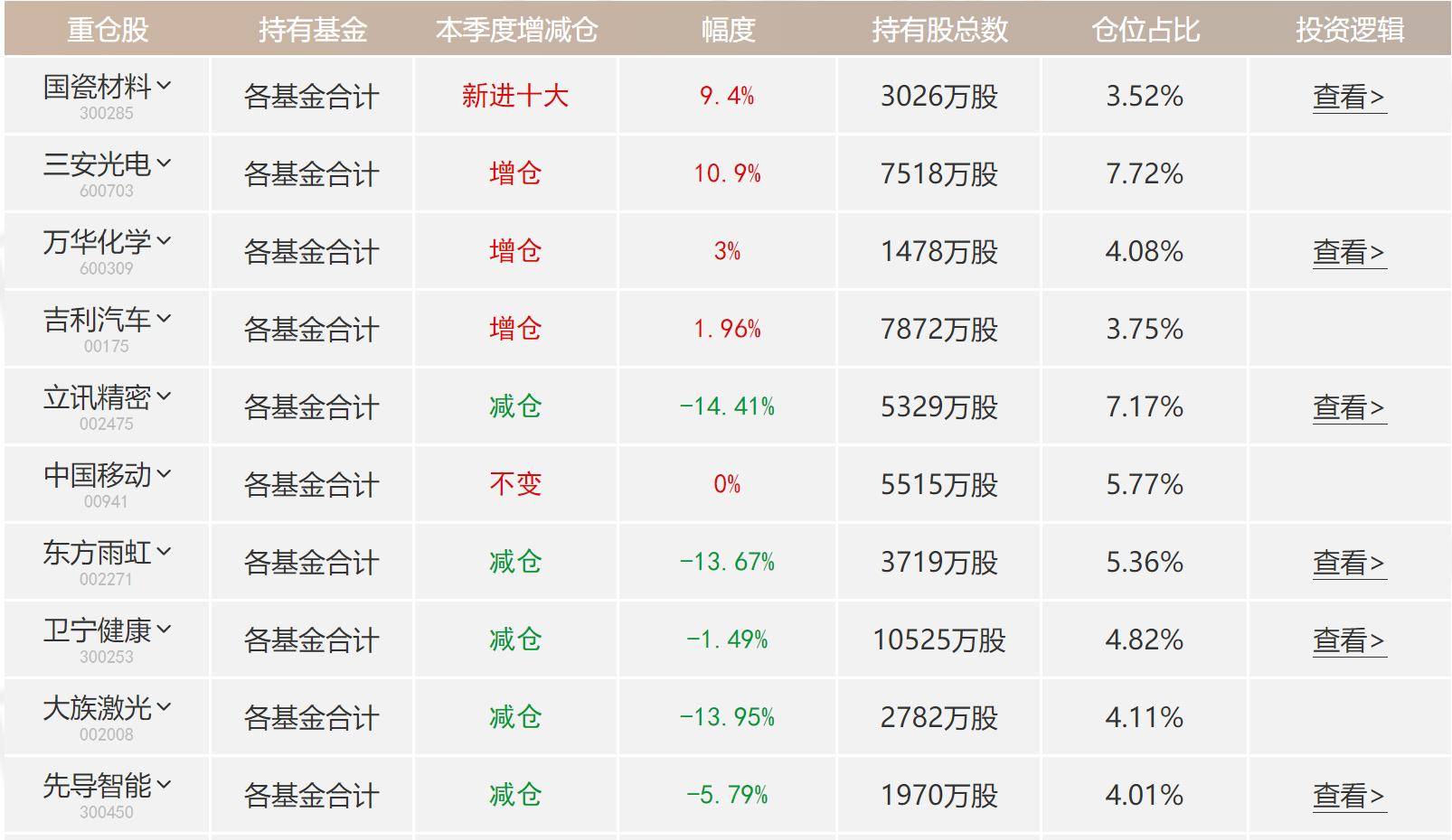 睿远最新持仓，自然美景的探索之旅