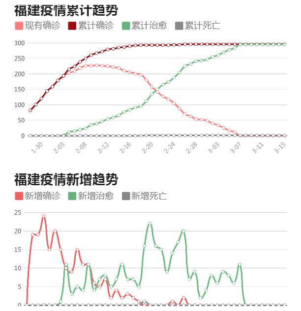 福建最新疫情症状全面解析，细节关注与防范📢