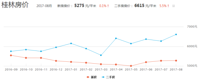 桂林房产最新价格动态，趋势分析、投资前景及市场展望