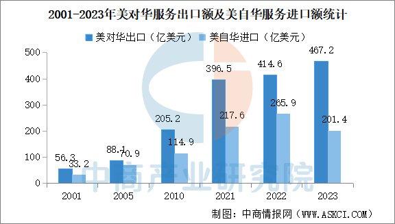 出口美国数据最新背后的神秘秘境，一家隐藏版特色小店的独特故事