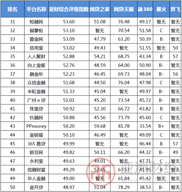 小巷美食宝藏，最新网上评级揭秘