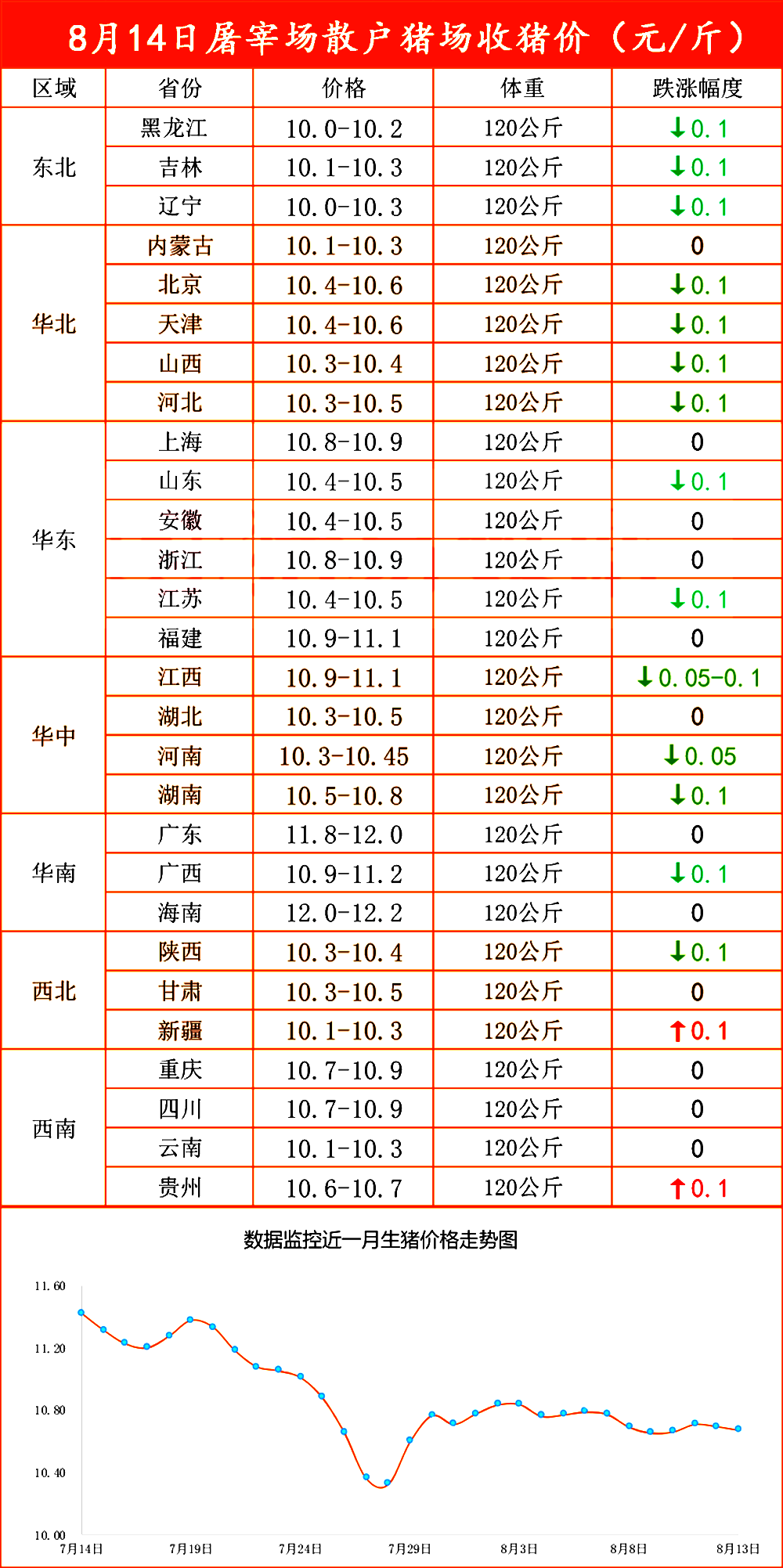 汝州最新猪价概览，实时更新与深度解析