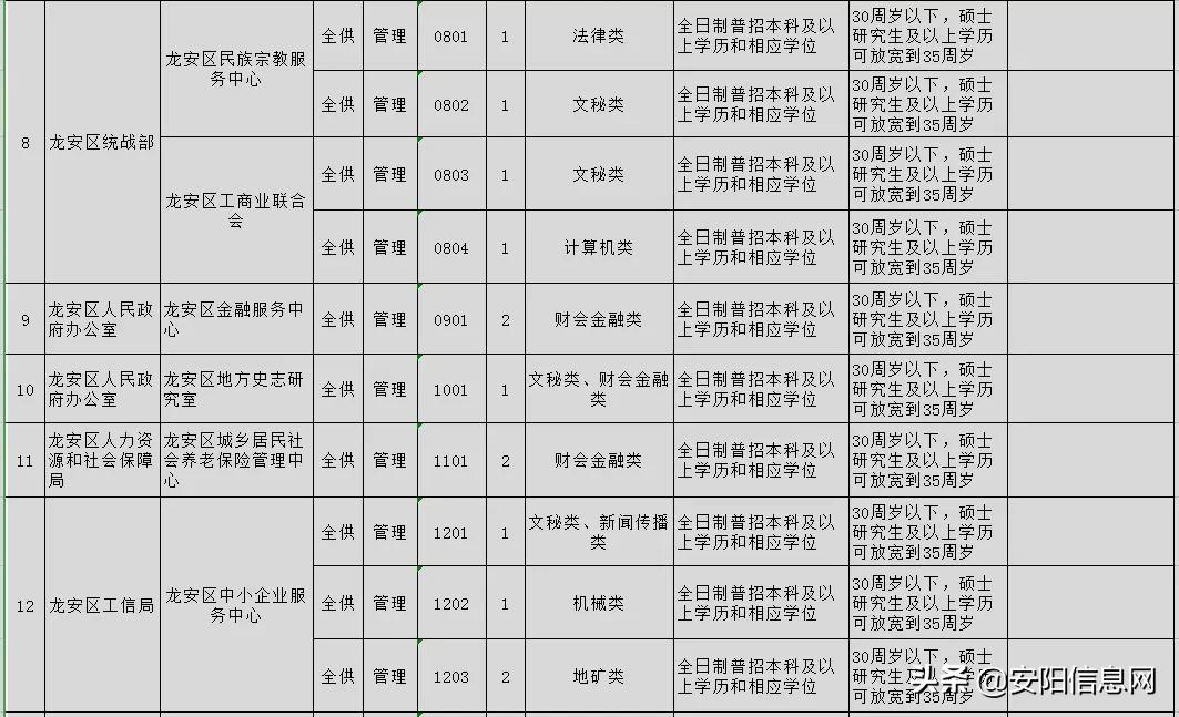 安阳市最新招聘半天班，友情与陪伴的温馨故事开启