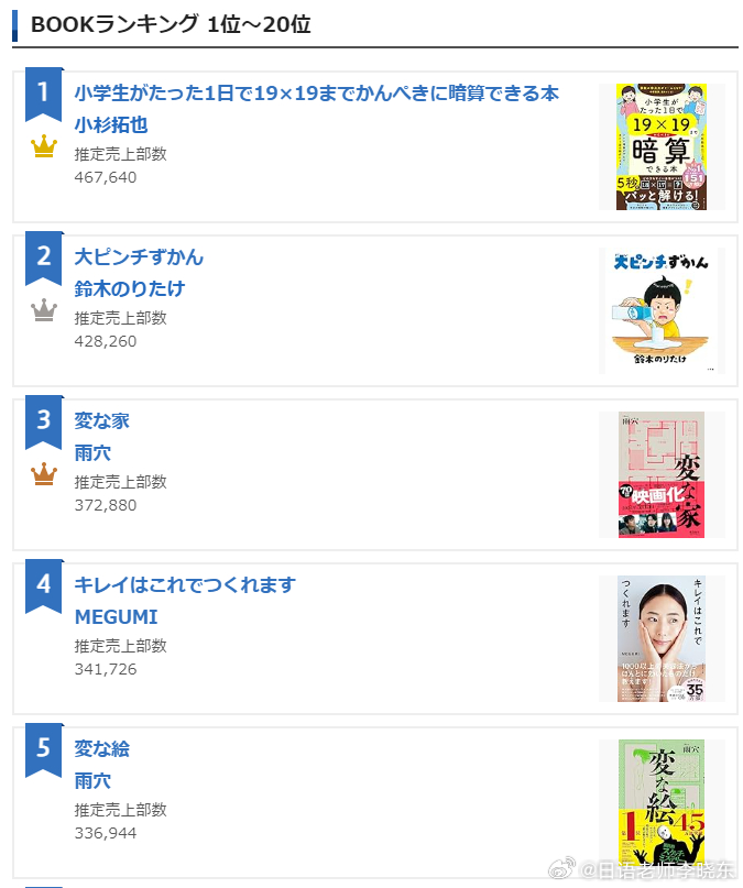 日本畅销书籍排行榜，学习变化，自信助力梦想实现