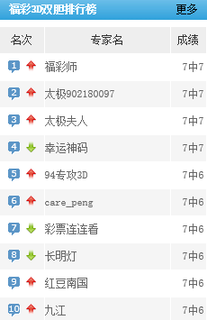双胆神算3D最新预测与小巷神秘特色小店探秘揭秘