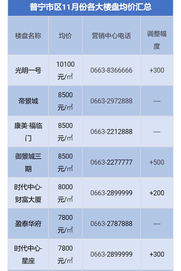 普宁市新华城最新楼价，时代变迁的见证与印记