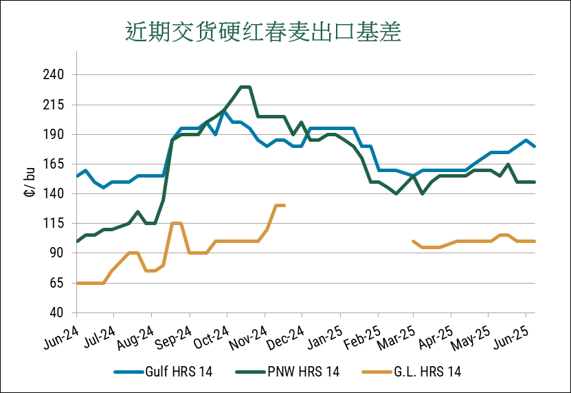 2025年小麦价格行情预测，麦田故事与预测之旅