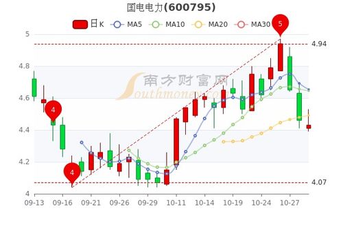 国电电力股票行情最新动态，深度分析与观点阐述
